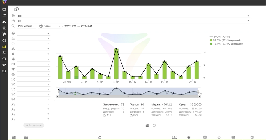 Как да внедрите CRM: ръководство стъпка по стъпка