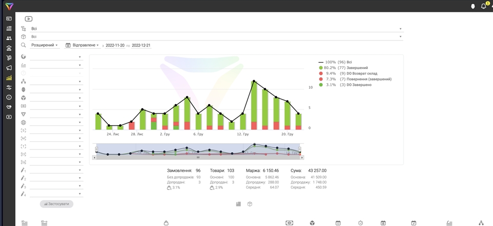CRM System API