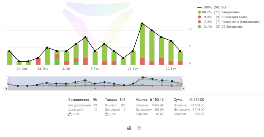 CRM for Car Dealerships: Improve Sales
