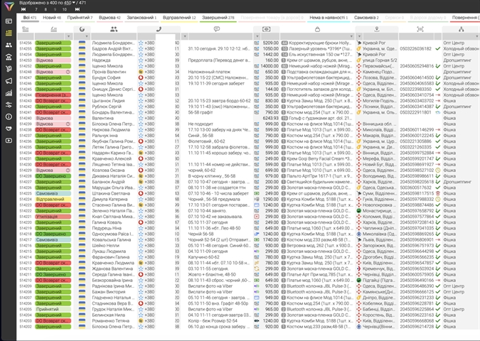 Dropshipping CRM: Optimalizáld a vállalkozásod!