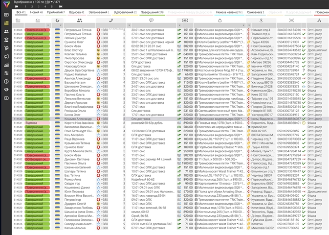 CRM az áruk üzletágának Ukrajnában