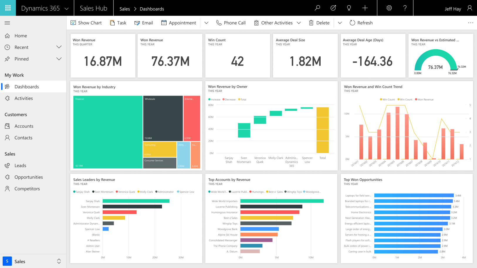 microsoft dynamics 365 sales pbqid