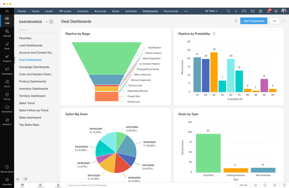zoho crm crfai