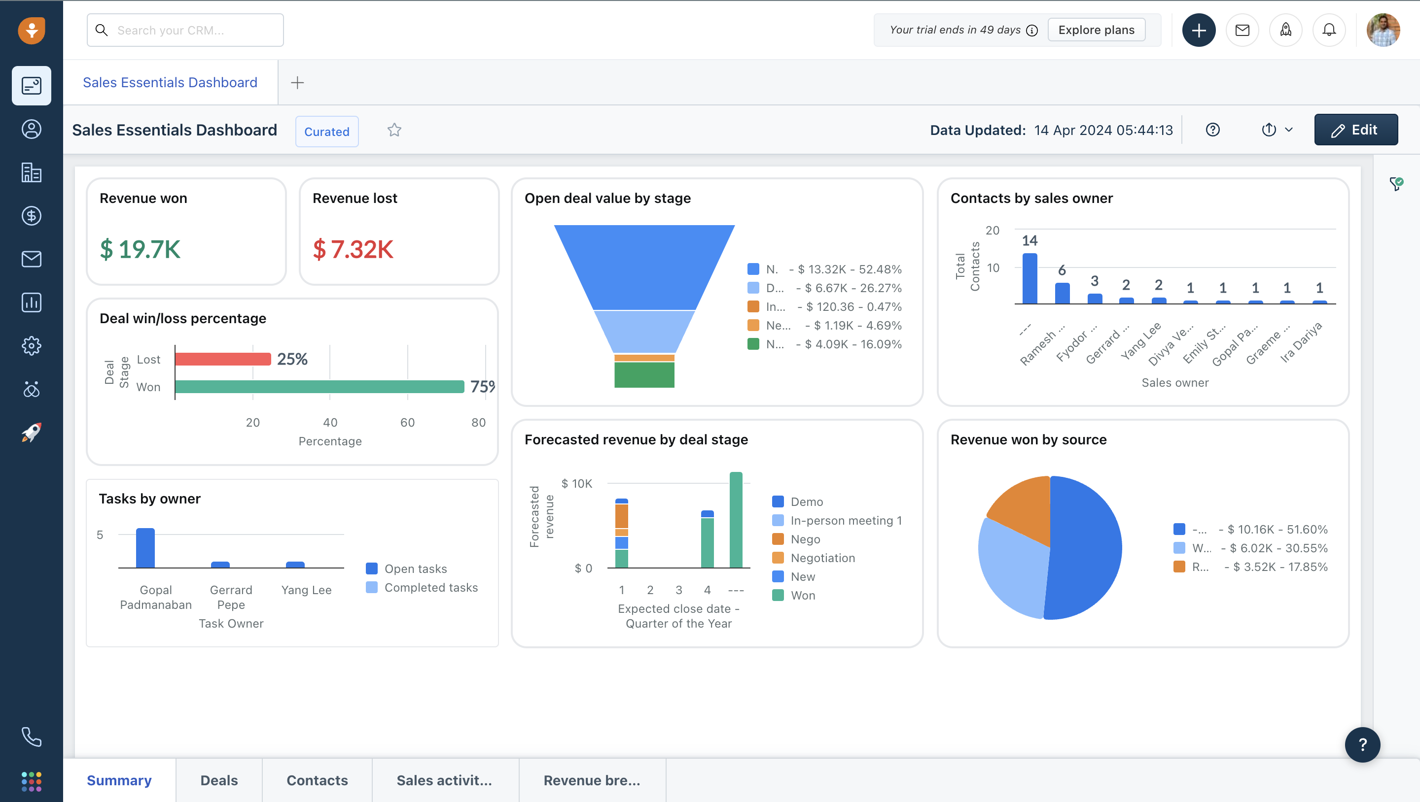 freshworks crm freshsales fdfcg