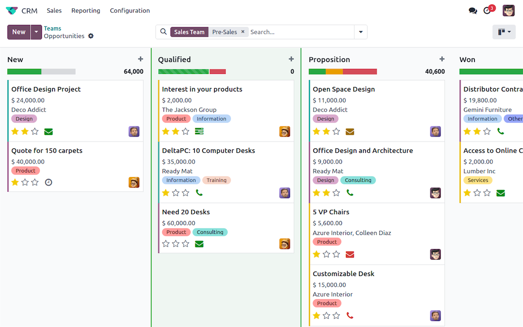 odoo crm zeiwi