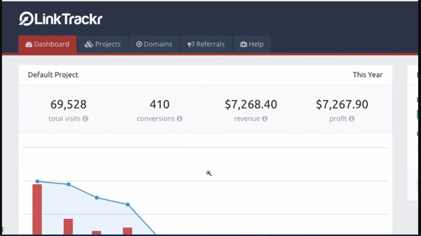 linktrackr aysaq